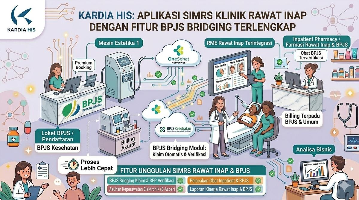 Kardia HIS: Aplikasi SIMRS Klinik Rawat Inap dengan Fitur BPJS Bridging Terlengkap